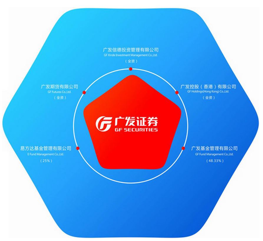 Group Structure